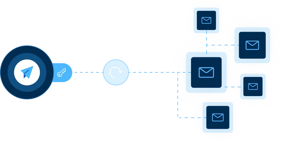Schema di interazione applicativa dell'API