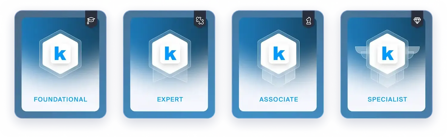 Illustration of competences badges containing levels: Foundational, Expert, Associate and Specialist