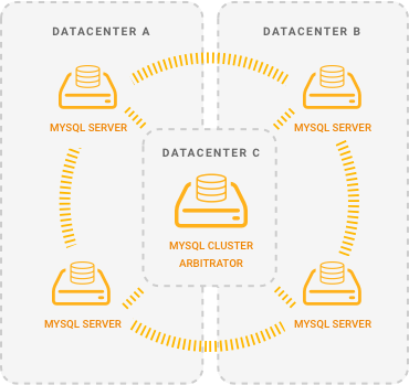Datenbank-Cluster
