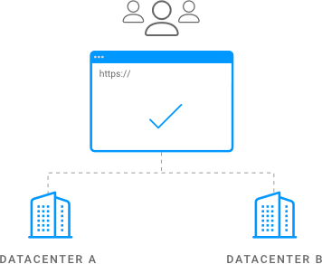 Load Balancing