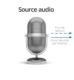 su flujo de audio, ...